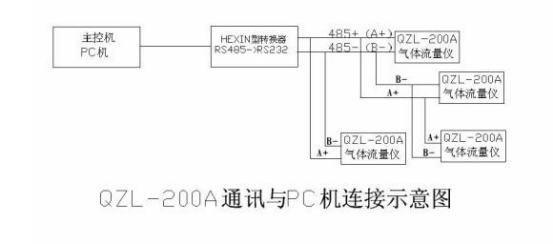 流量計